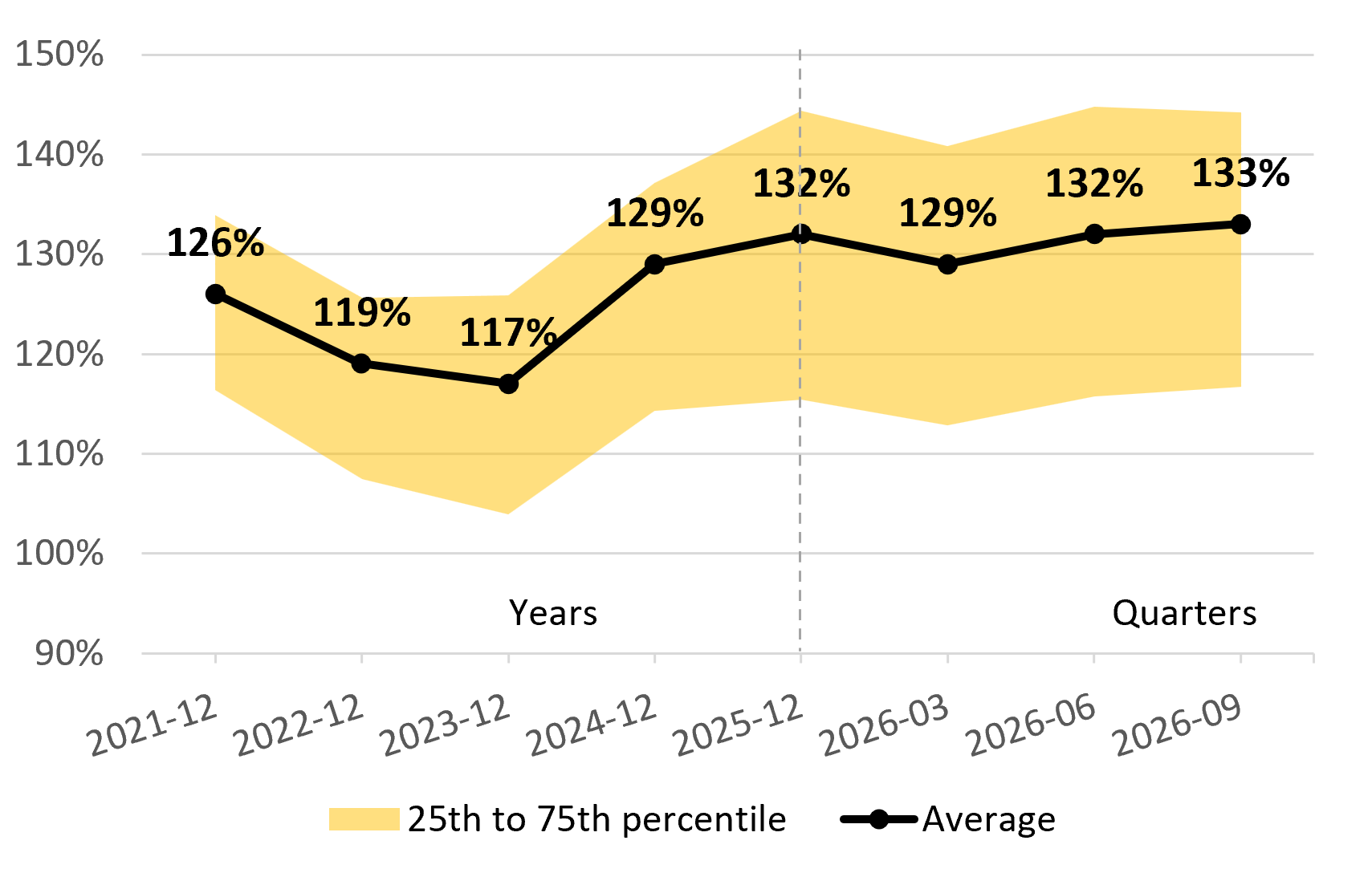 Going concern financial position chart