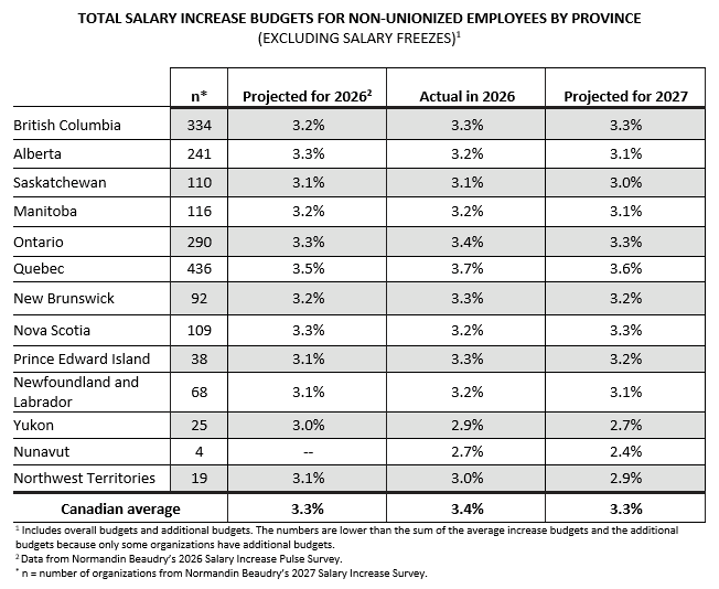 Total-salary-increase-non-unionized-employees
