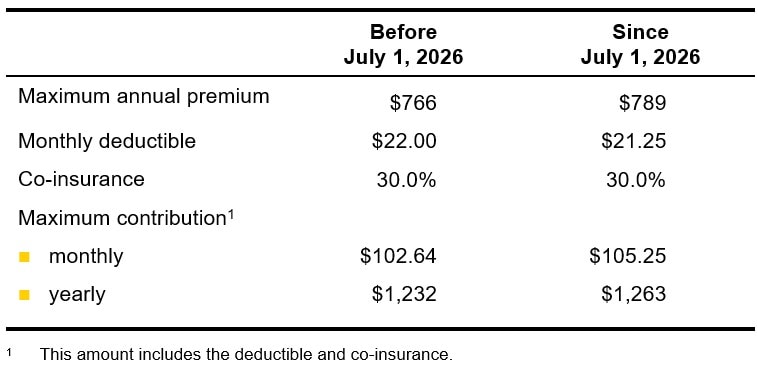Table showing drug insurance rates in Quebec starting July 1, 2026.